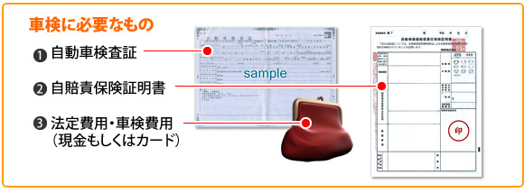 車検時に必要なもの
